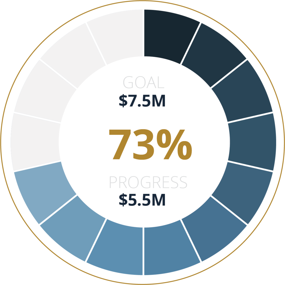 Mhc Fundraising Goal Graphic
